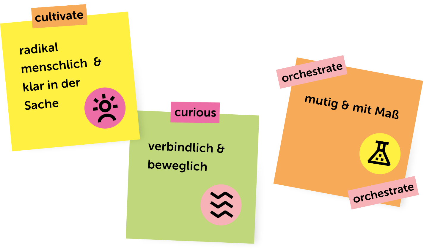 Drei Post-its zeigen die Kernelemente deiner Transformationsberatung: Radikal menschlich & klar in der Sache (cultivate), verbindlich & beweglich (curious), mutig & mit Maß (orchestrate).