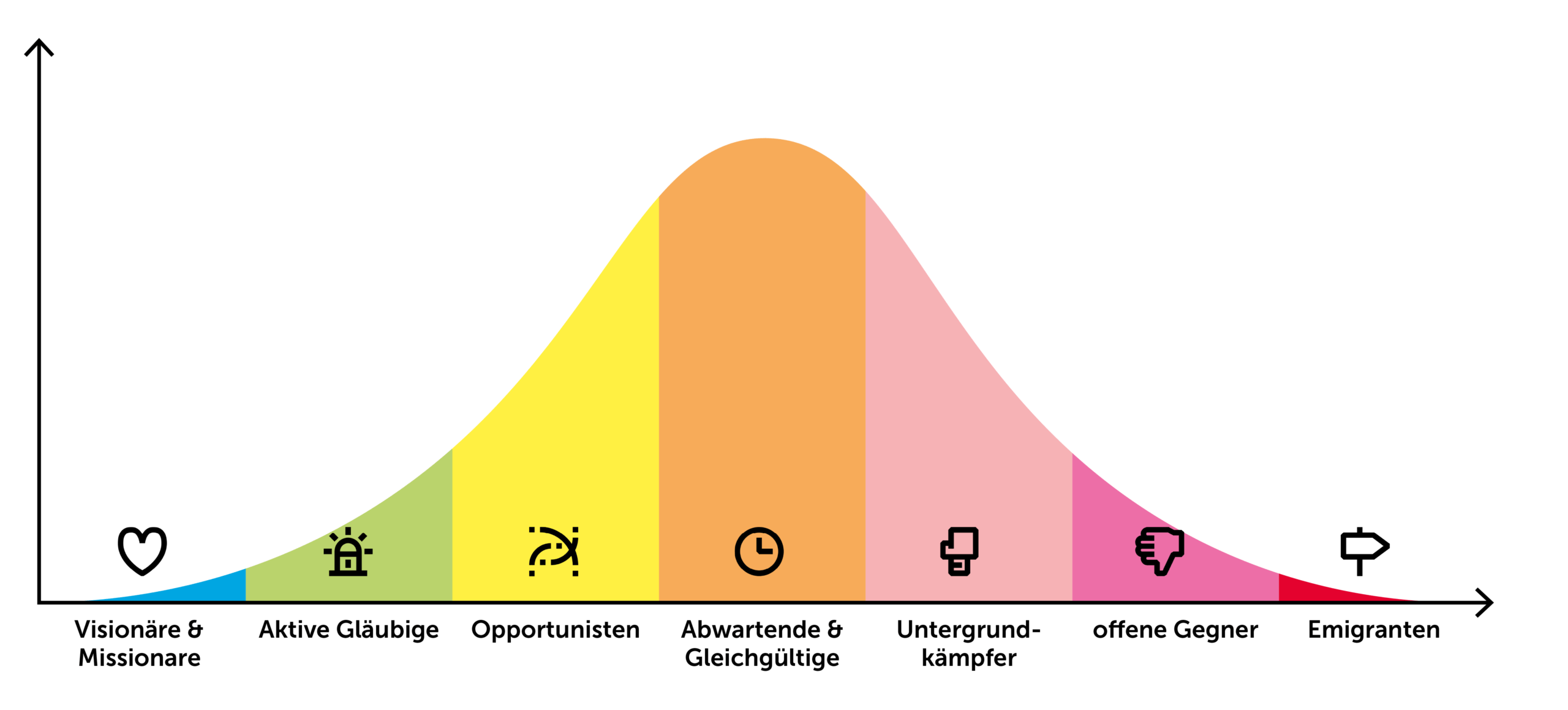 Personentypen im Wandel